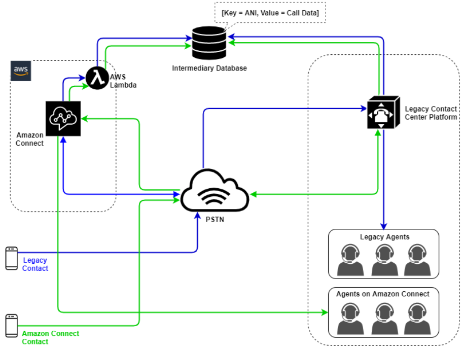 Project Overview